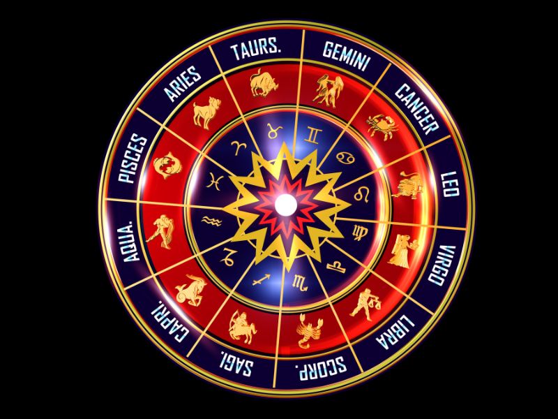 Marriage Compatibility